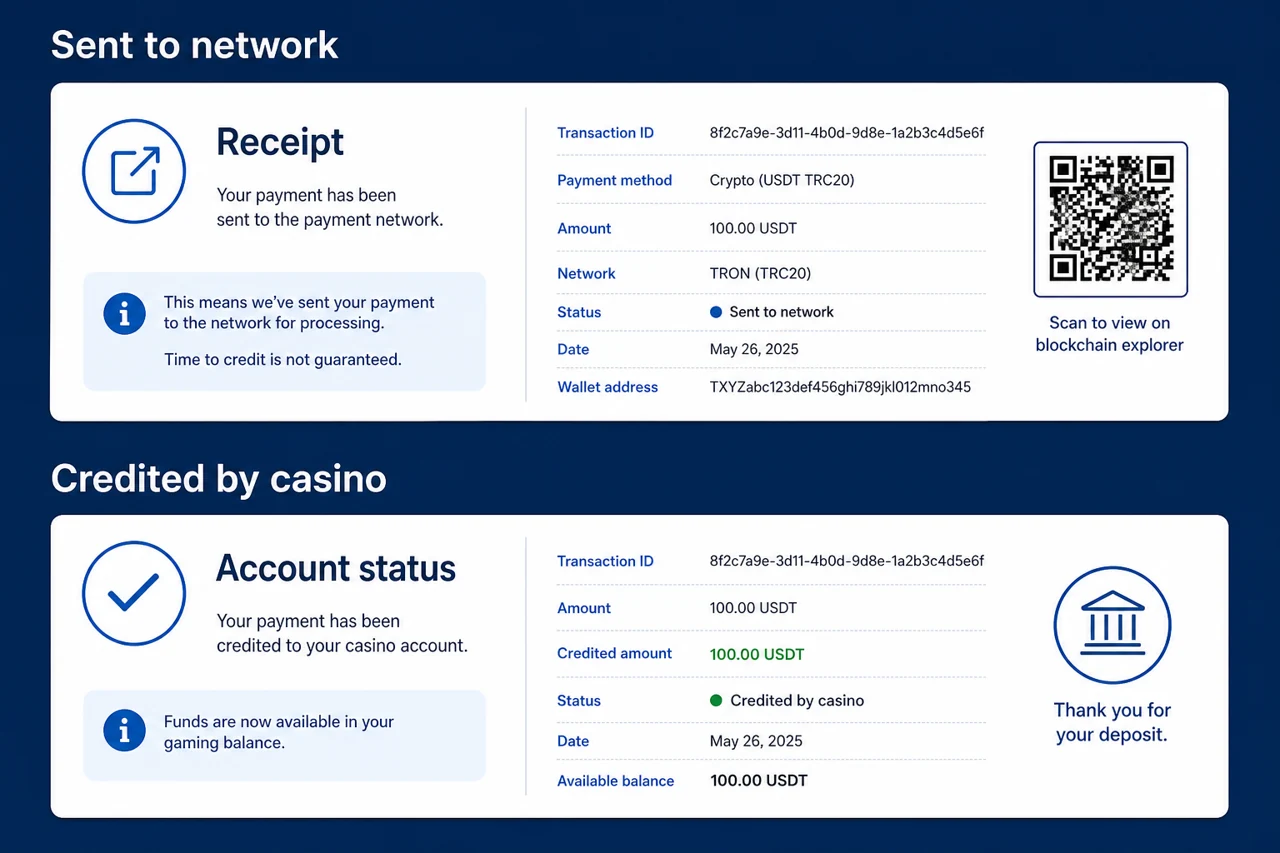 A receipt and account status card arranged vertically, headings "Sent to network" and "Credited by casino", clear gap between them